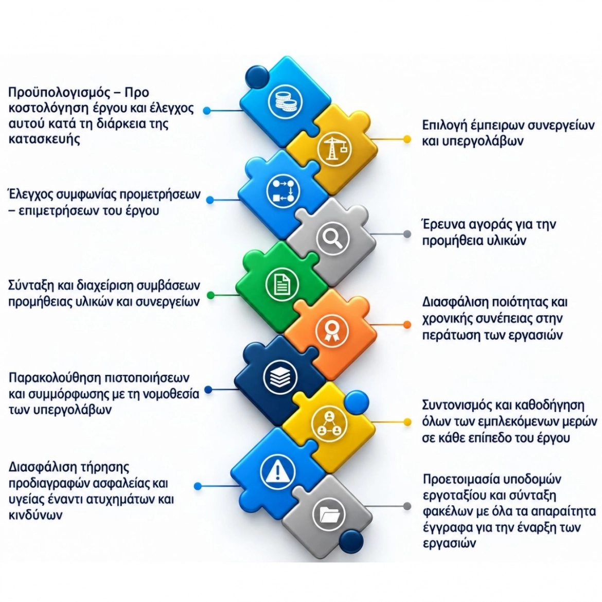 Advantages Image
